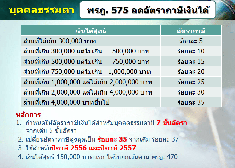 อัตราภาษีเงินได้
