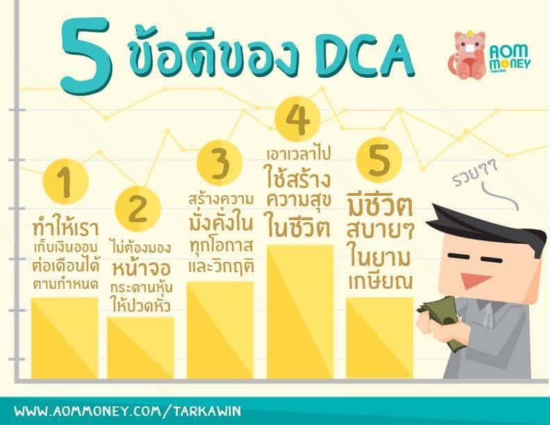 DCA