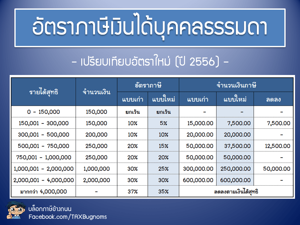 อัตราภาษีเงินได้