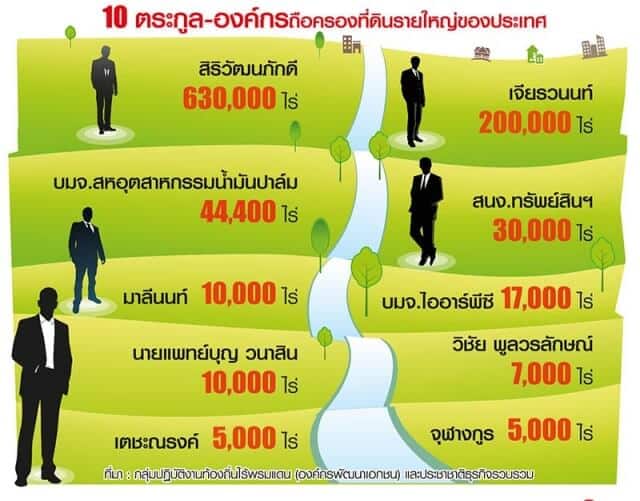 ภาษีที่ดิน