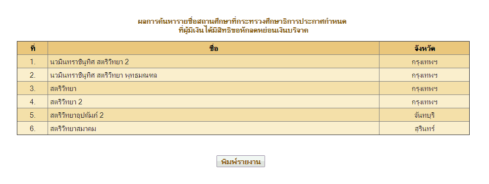 สตรีวิท 2