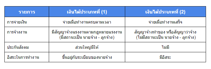 AAS