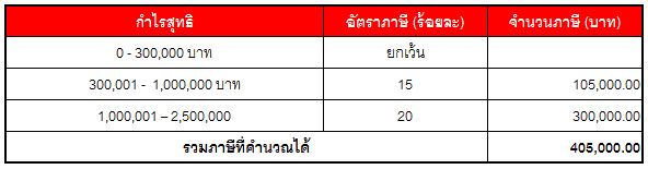 CIT-02