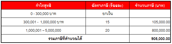 CIT-03