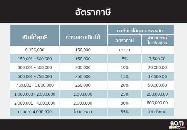 ลดหย่อนภาษี
