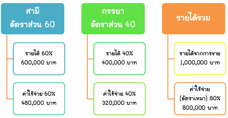 Hus3
