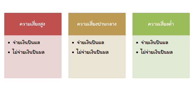 กองทุน LTF