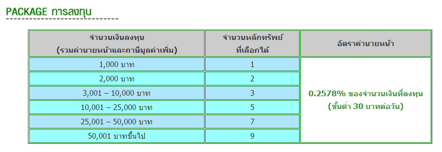 ออมหุ้น