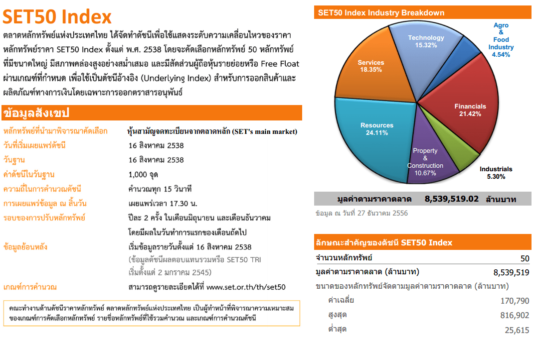 SET50 Index