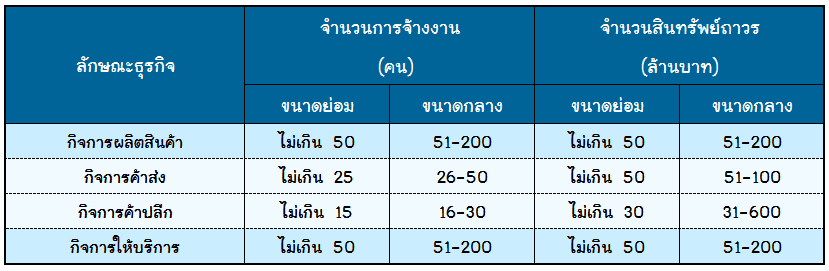SME
