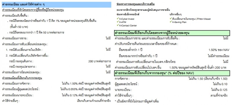 โอนย้าย LTF