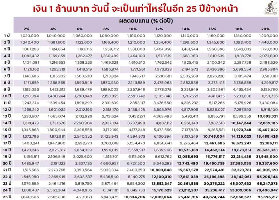 อนาคตเงิน
