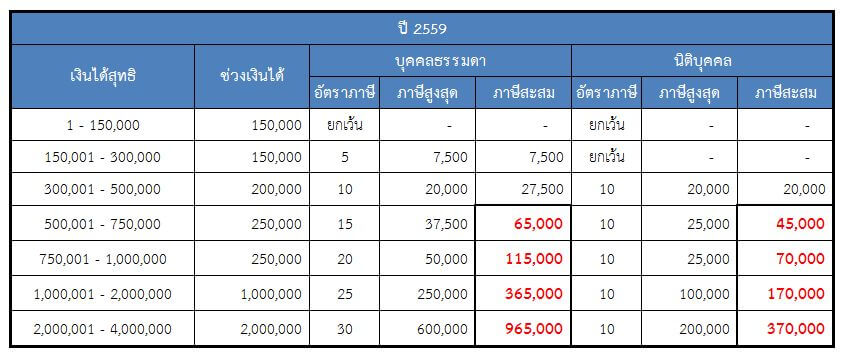TAXRATE-01