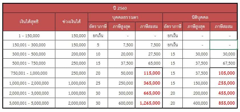 TAXRATE-02