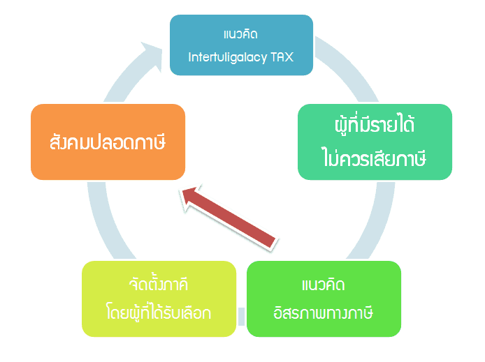 TAXation