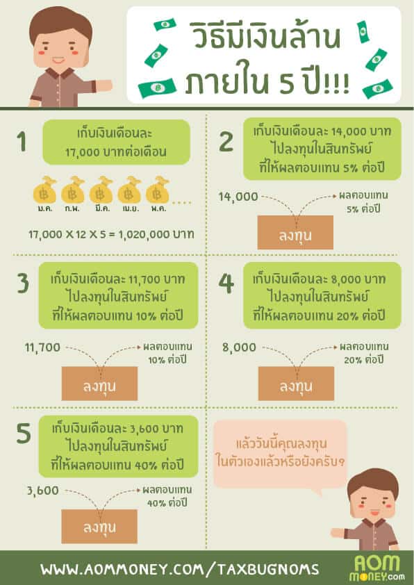 เงินล้าน 5 ปี
