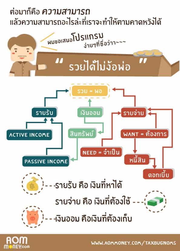 passive Income
